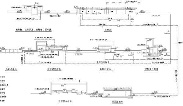 污水廠(chǎng)流程圖