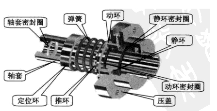 羅德轉子泵的機械密封