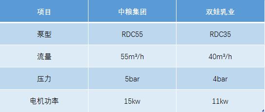 豬糞污水自吸轉(zhuǎn)子泵技術(shù)選型參考